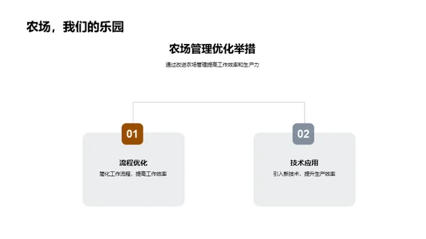 农场全年绩效回顾