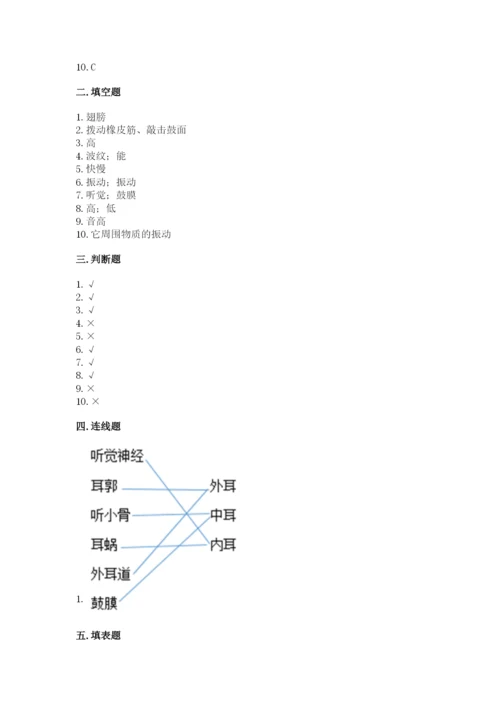 教科版科学四年级上册第一单元声音测试卷及完整答案【网校专用】.docx