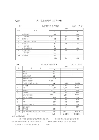 某IT设备制造项目财务分析表