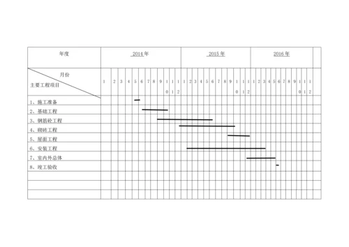 房建工程管理流程概述.docx