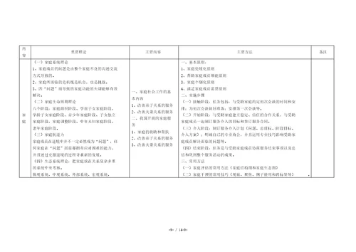 社会工作实务中级归纳表