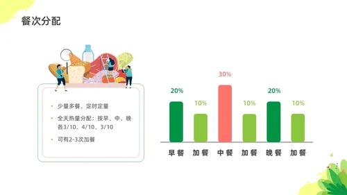彩色水彩插画孕期营养科普宣传PPT全民营养周