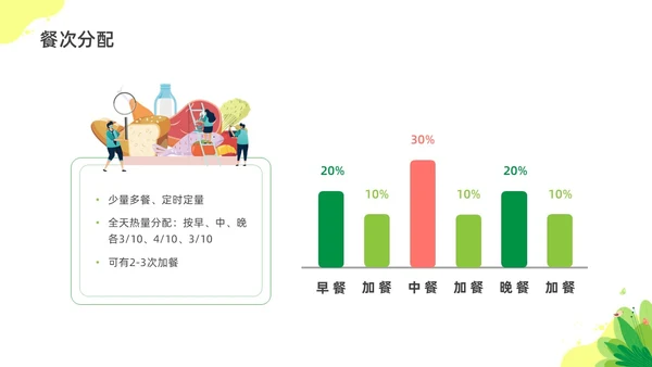 彩色水彩插画孕期营养科普宣传PPT全民营养周