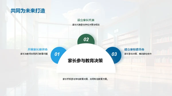 共育明日：家校合作新策略
