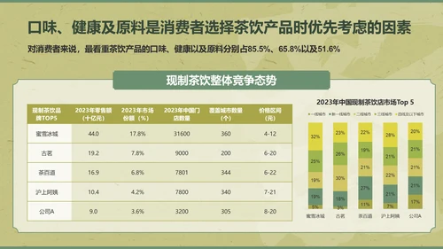 绿色复古风2024年现制茶饮报告PPT