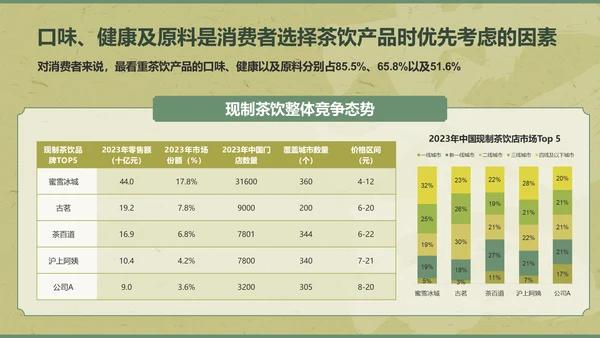 绿色复古风2024年现制茶饮报告PPT