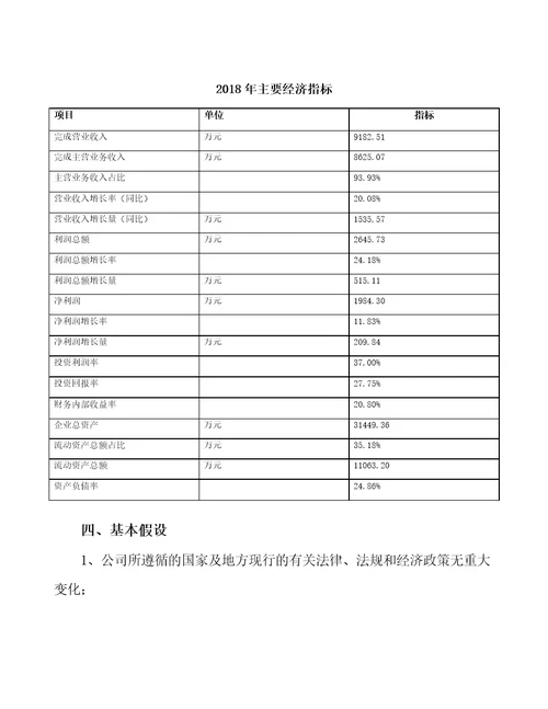 无锡PVC树脂生产加工项目预算报告