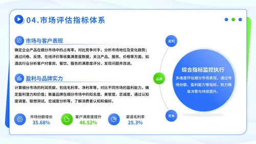 蓝绿色潮流风市场细分与定位方案PPT模板