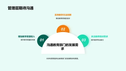 教学成果与未来规划