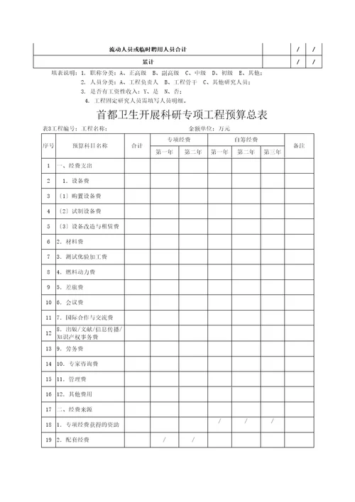 卫生发展科研专项项目预算评审培训资料