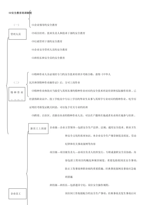 建设工程职业健康安全与环境管理.docx