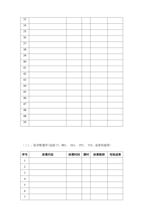 2023年神经内科住院医师规范化培训.docx