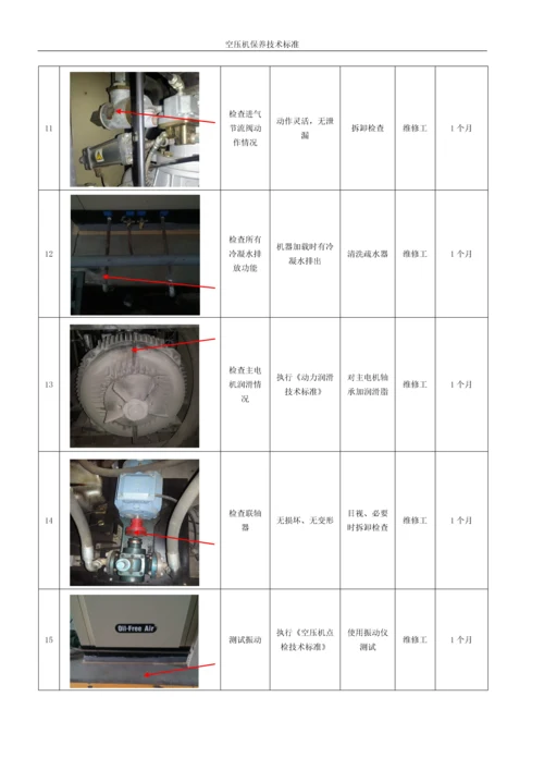 西昌分厂-空压机保养技术标准.docx