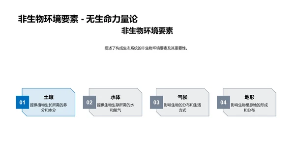 生态系统与我们