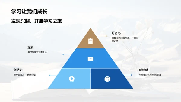 探索学习之旅