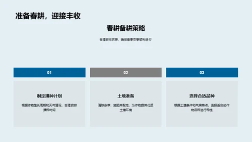 立春农事气候导航