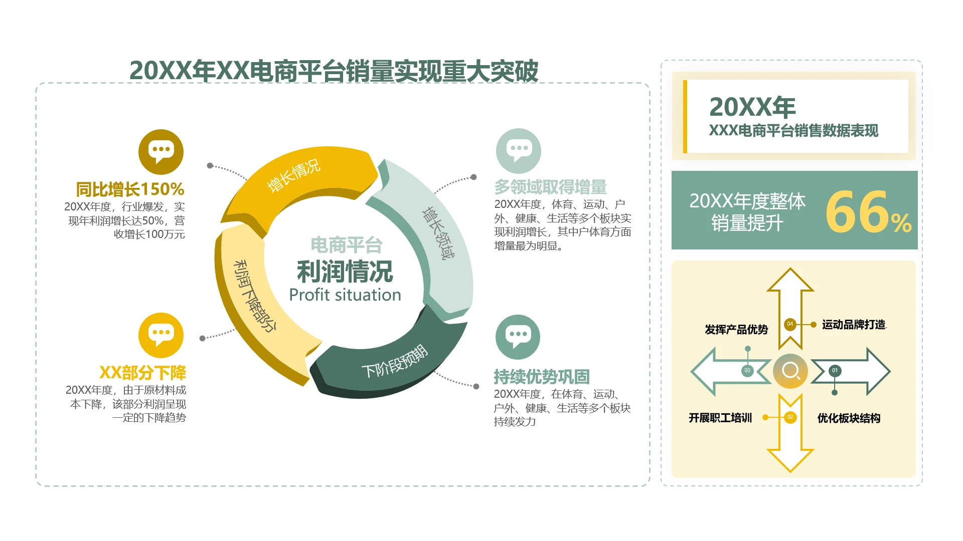 单页企业电商平台销售数据表现展示PPT模板