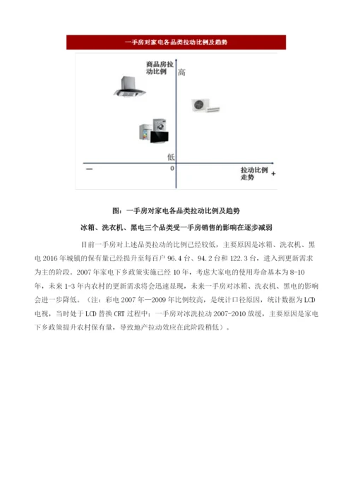 我国房地产拉动家电行业市场需求分析.docx