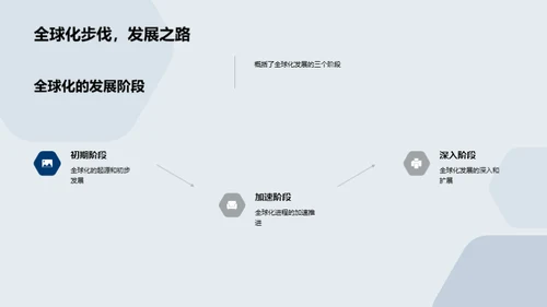全球化与地理演变