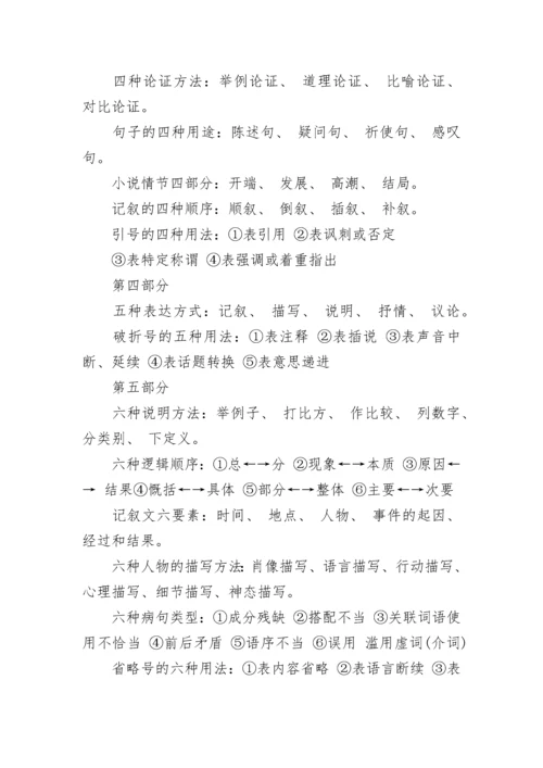 初中语文知识点总结归纳（完整版）.docx