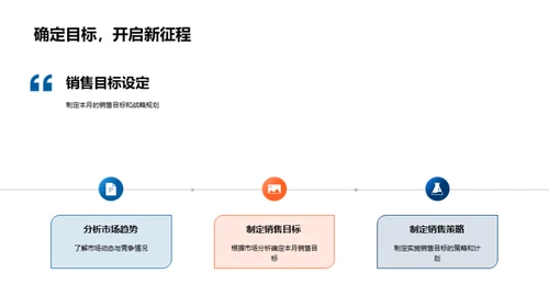 房产业态度决策