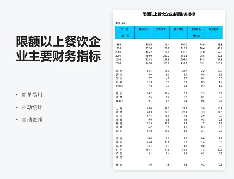 限额以上餐饮企业主要财务指标