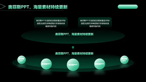 科技风黑绿色论文答辩PPT