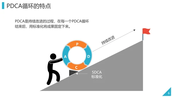 PDCA企业循环工作方法培训PPT模板