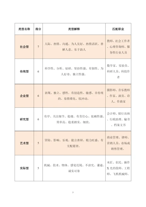 40页15500字化学工程与工艺专业职业生涯规划.docx