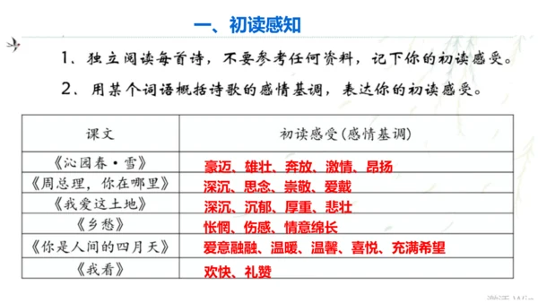 九上第一单元整合教学（诗歌鉴赏）课件（共26张PPT）