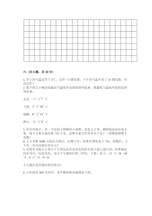 小升初数学综合模拟试卷附参考答案（满分必刷）.docx