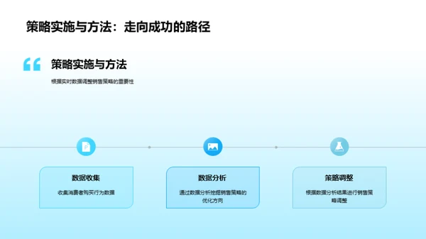 数字化驱动双十一销售