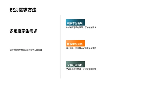 教学技巧精进之道
