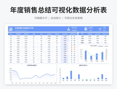 年度销售总结可视化数据分析表