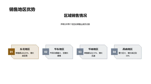 家居业绩深度剖析