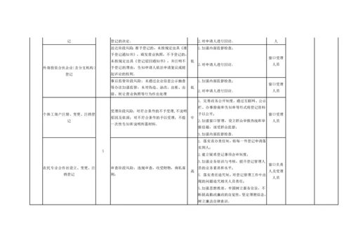 【党风廉政】X市市场监管局开发区分局廉政风险点.docx