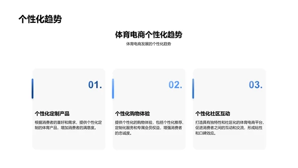 体育电商创新策略PPT模板