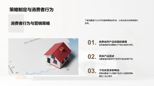 家居消费者行为洞察