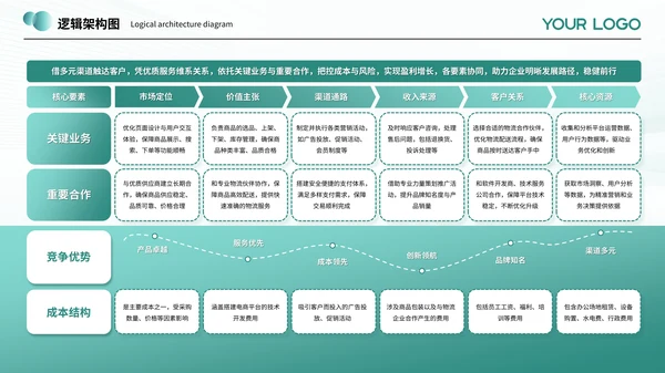 绿色系简约风逻辑架构图PPT模板