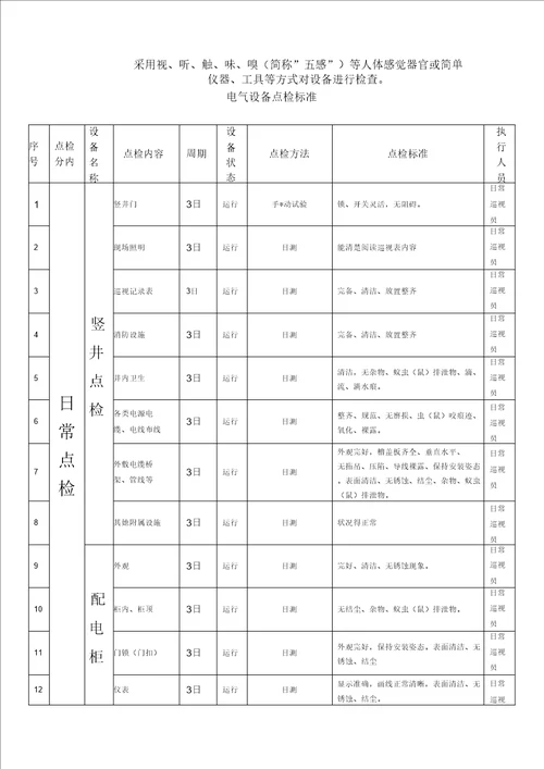 电气设备点检内容