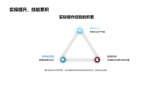 农学教育革新