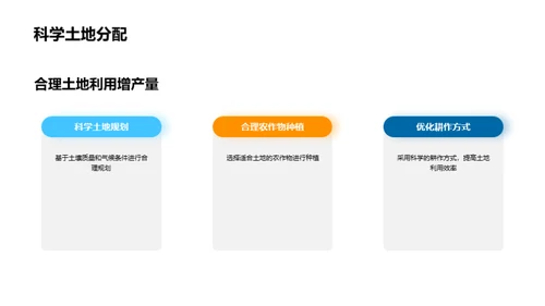 农业产量趋势分析