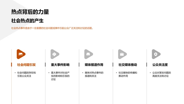 热点讨论提升素养PPT模板