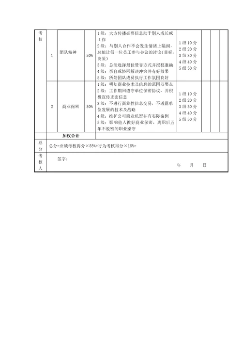 薪酬绩效主管考核评分表