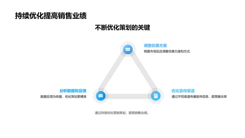 双十一房产销售提升PPT模板