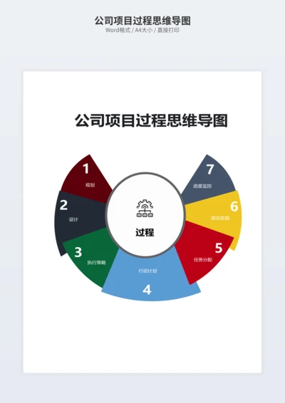 公司项目过程思维导图