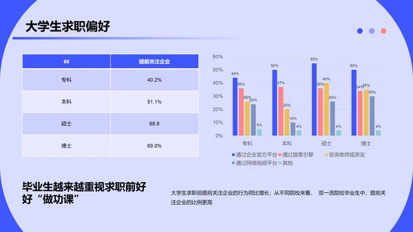 2023大学生求职人群洞察报告PPT