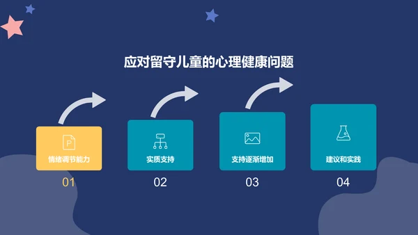 蓝色简约扁平幸福成长护苗活动PPT