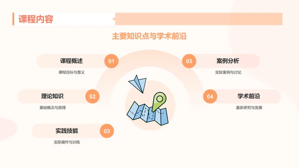 橙色插画风大学生专业课汇报PPT模板