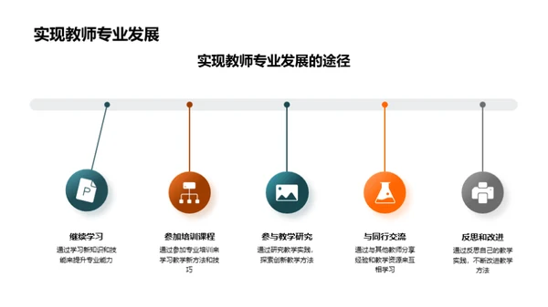 教师成长与教学创新